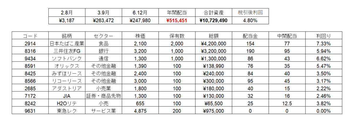 株式投資 大暴落 借金 30代 男性