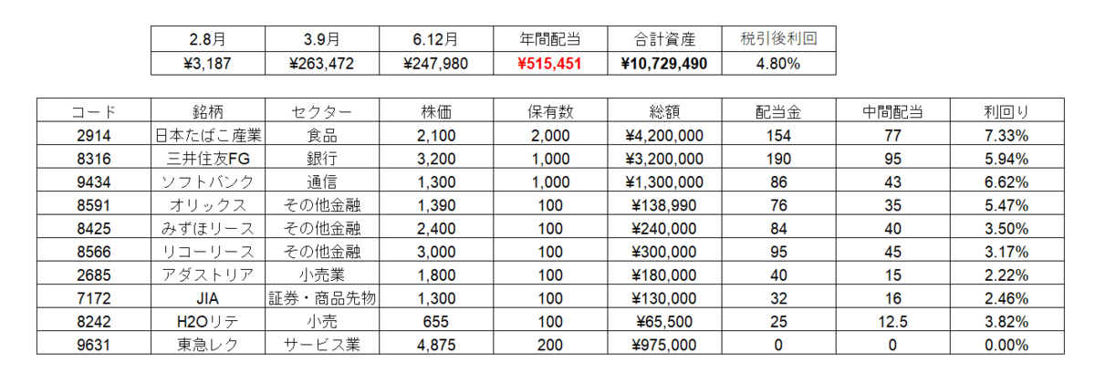 株式投資　大暴落　借金　３０代　男性