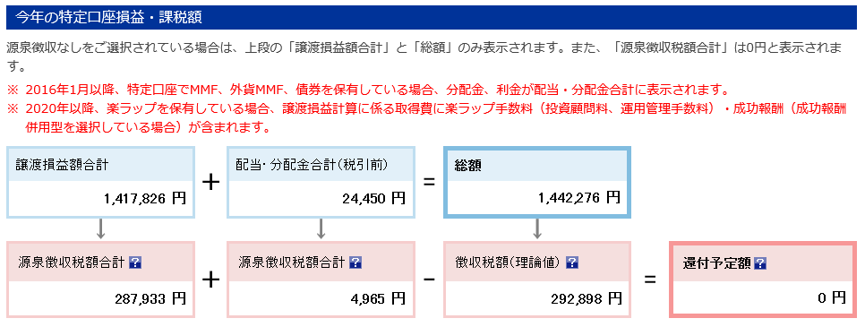 借金700万円　個人再生　株式投資