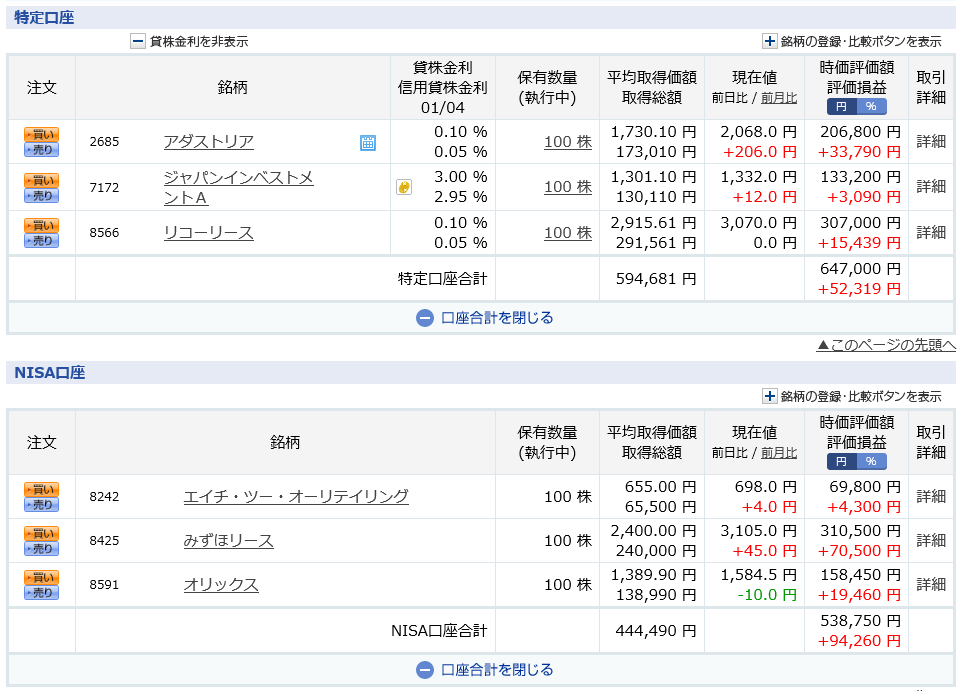 借金投機家 資産400万円 高配当投資