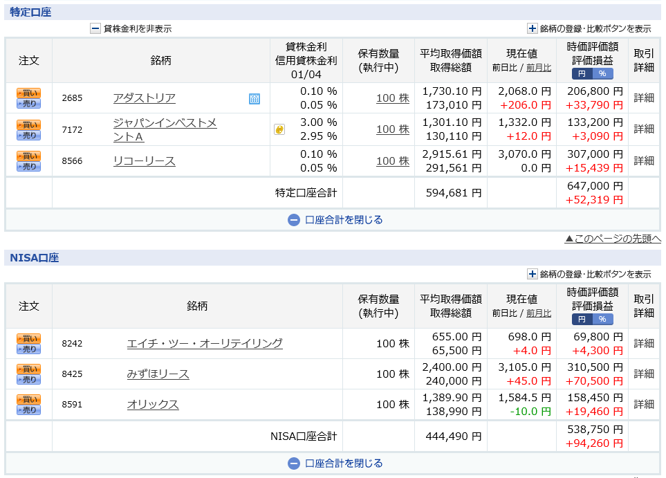 借金投機家　資産400万円　高配当投資