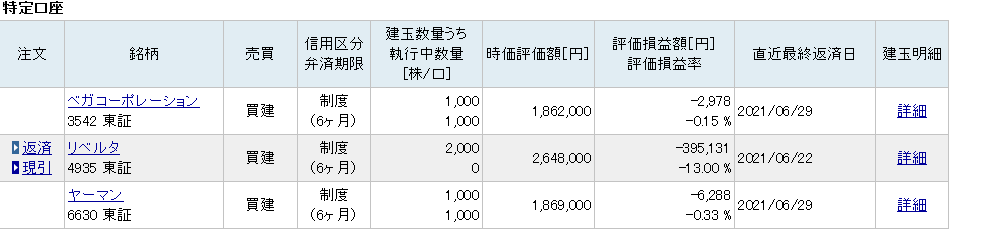 リベルタ 上場ゴール IPO銘柄
