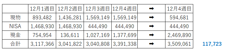 借金投機家 目標資産1000万円 高配当投資