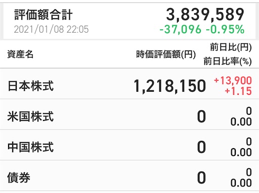 リース業界 高配当投資 株主優待