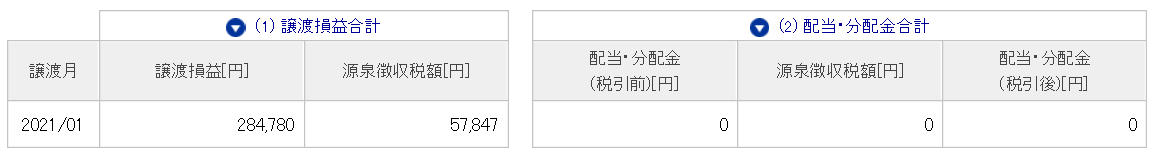 大発会 ご祝儀相場 爆益