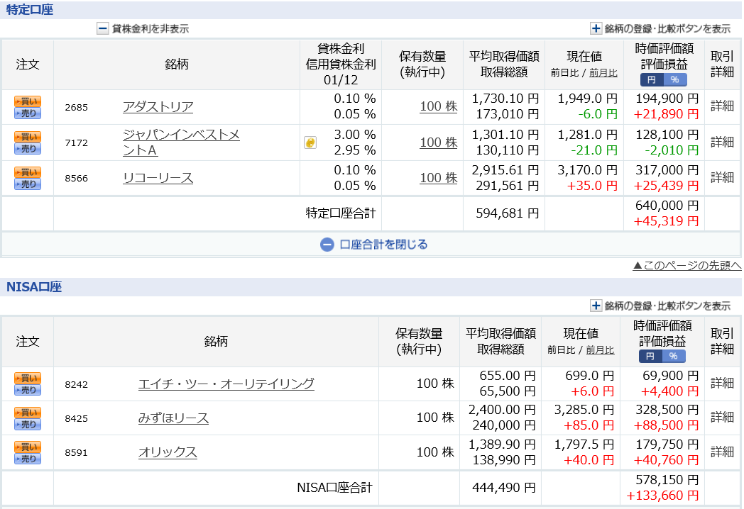 オリックス 爆上げ 銀行株