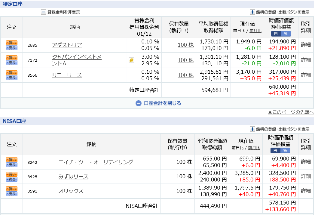 オリックス　爆上げ　銀行株