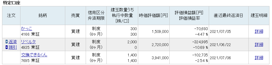 リベルタ 上場ゴール IPO銘柄