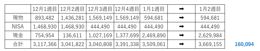 株式投資 大暴落 借金 30代 男性