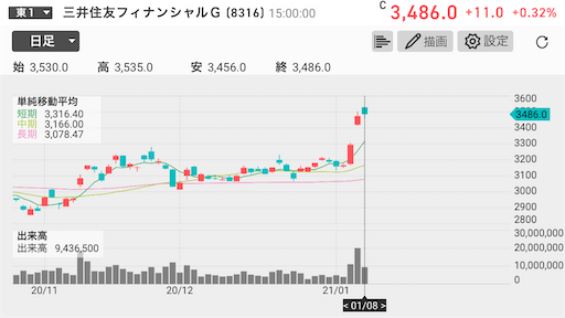 銀行株　バイデン政権　米国債券　利回り