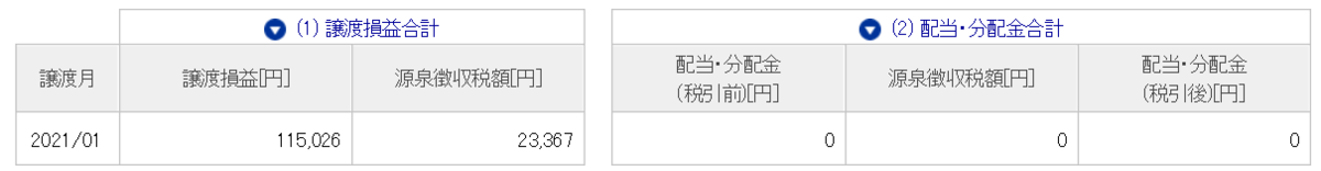 資産400万円 損切120万円 借金投機家