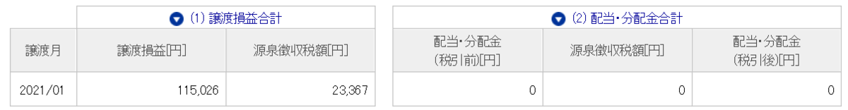 資産400万円　損切120万円　借金投機家