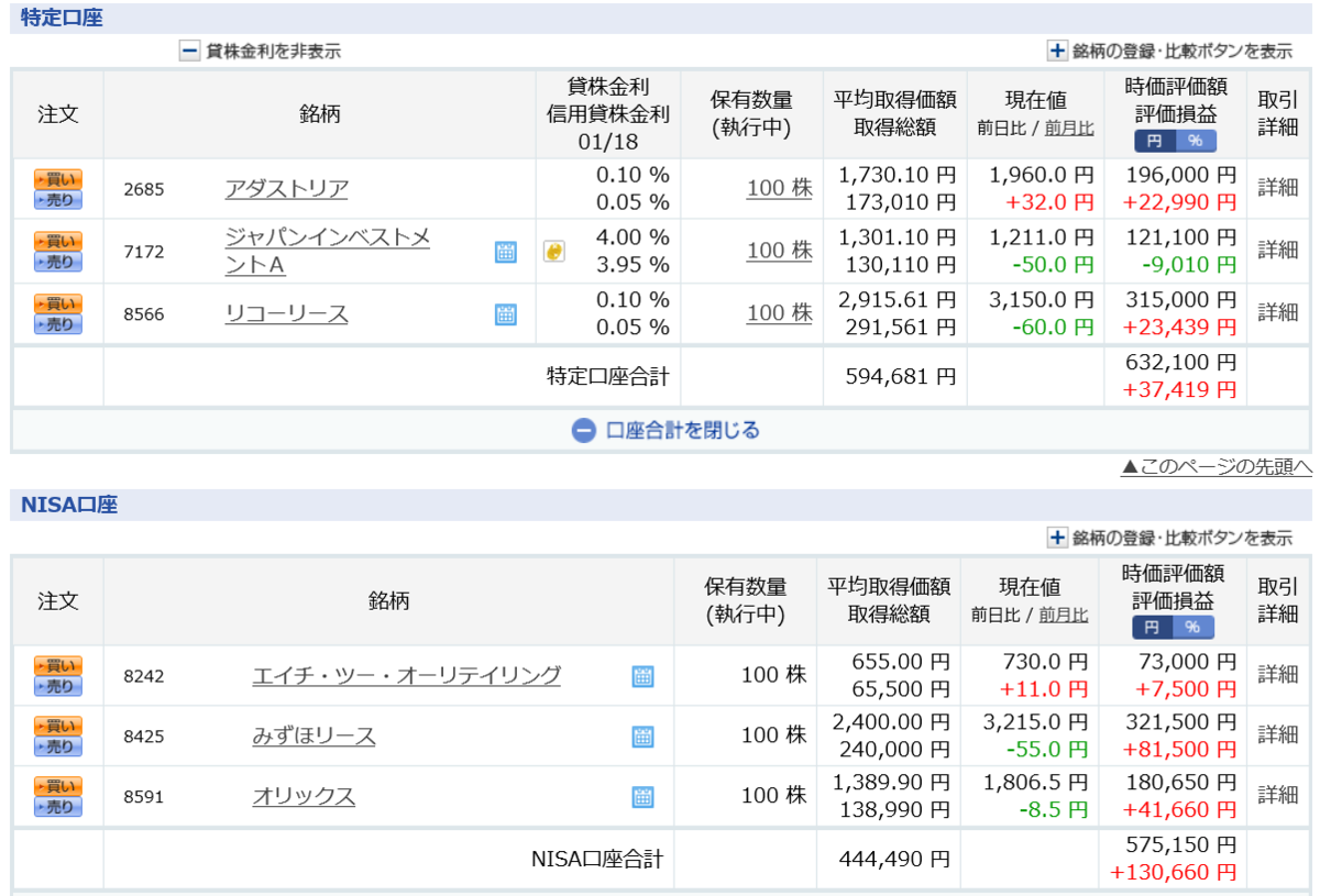 リース業 爆上げ オリックス