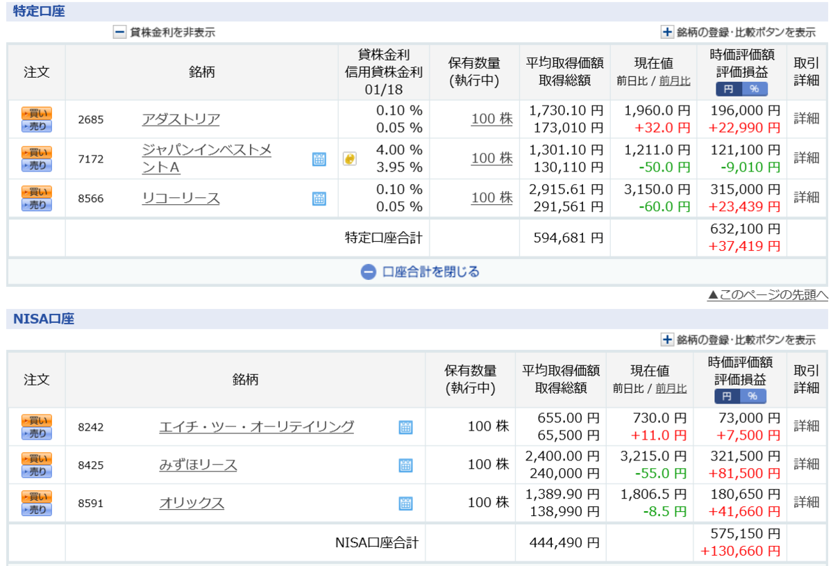 リース業　爆上げ　オリックス