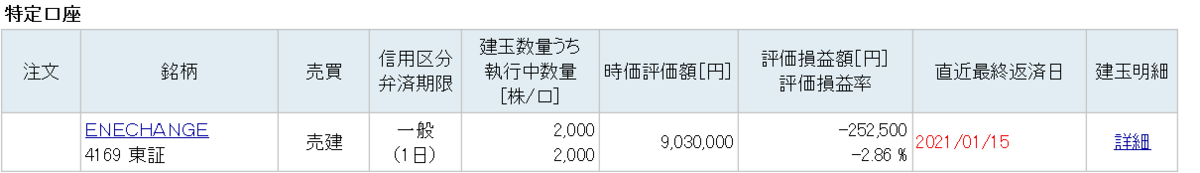 ENECHENGE デイトレ 100万円