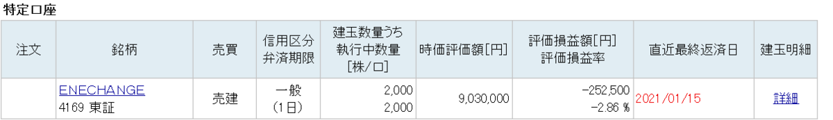 ENECHENGE　デイトレ　100万円