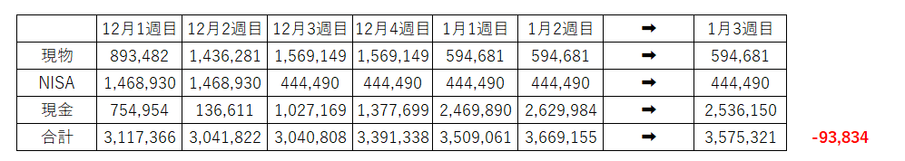 株式投資 大暴落 借金 30代 男性