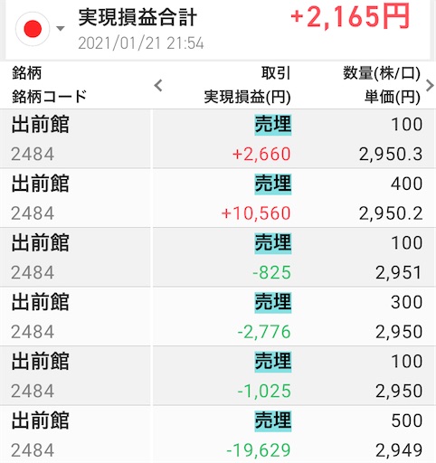 デイトレ 出前館 大損