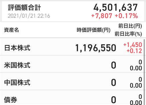 資産500万円 目標1000万円