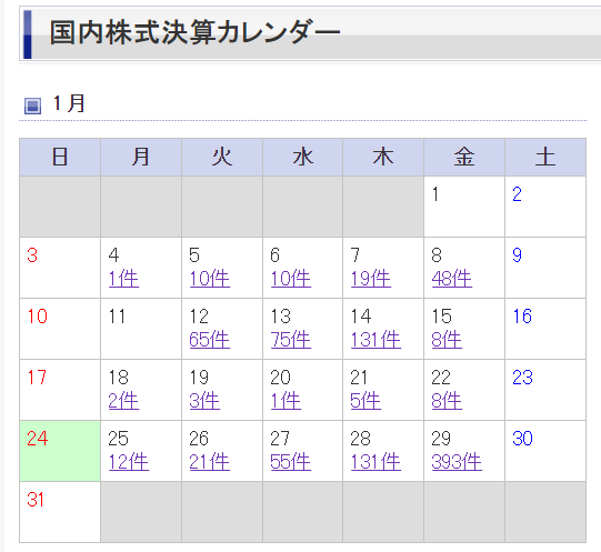 決算ラッシュ 楽天証券