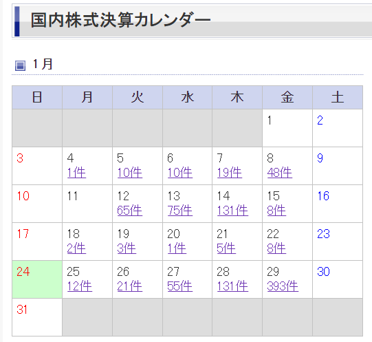 決算ラッシュ　楽天証券