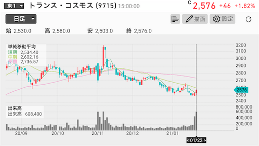 トランス・コスモス　BPO　好決算