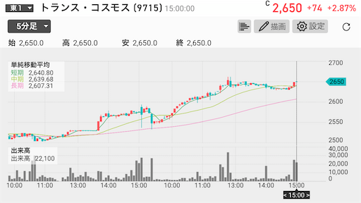 トランス・コスモス　BPO　好決算