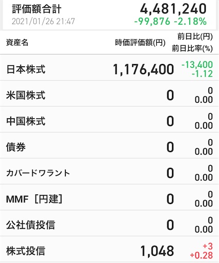 資産450万円 目標1000万円 30代