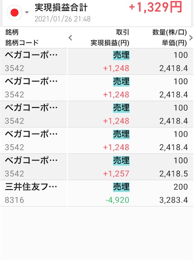 デイトレ　1日100万円　借金投機家