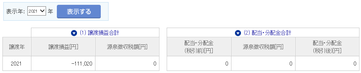 日経平均 大暴落 マザーズ 追証 退場