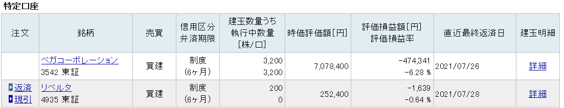 ベガコーポレーション　機関投資家　売り増し