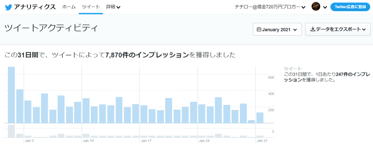 雑記ブログ　月収1万円　副業
