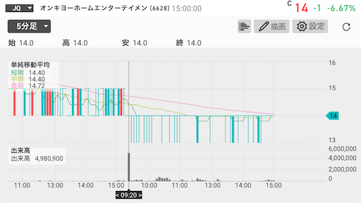 EVOFUND 新株予約権 上場廃止 株価10円