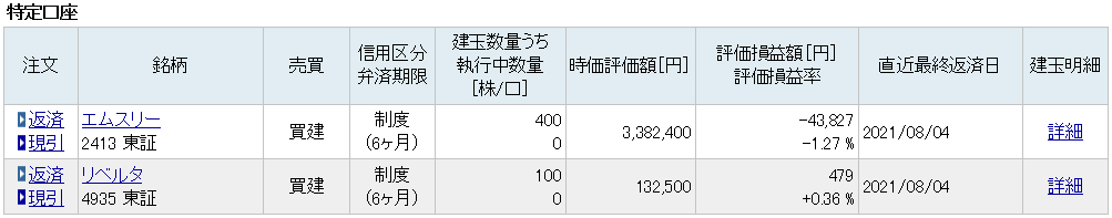 エムスリー　大暴落　デイトレ