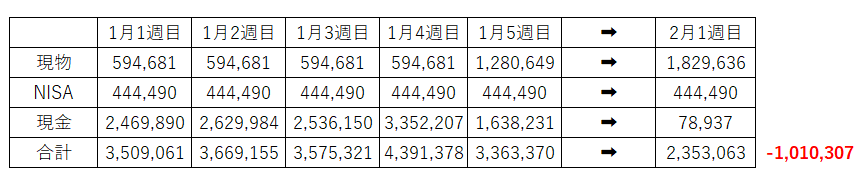 ベガコーポレーション　デイトレ　失敗　損切150万円