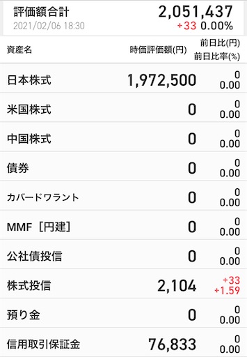 デイトレ　高配当投資　配当金月3万円