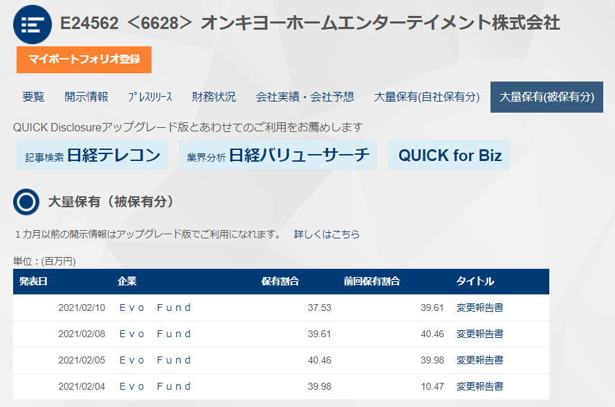 オンキヨー 大量保有報告書 EVOFUND
