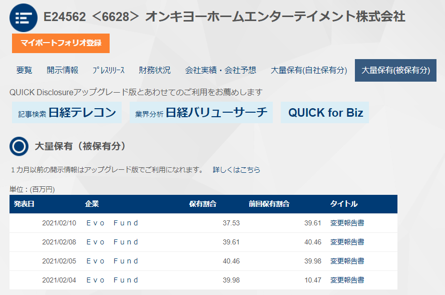 オンキヨー　大量保有報告書　EVOFUND