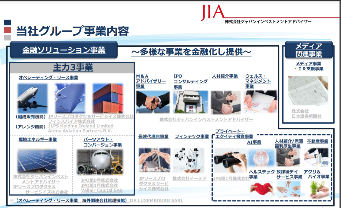 JIA 高配当 優待銘柄