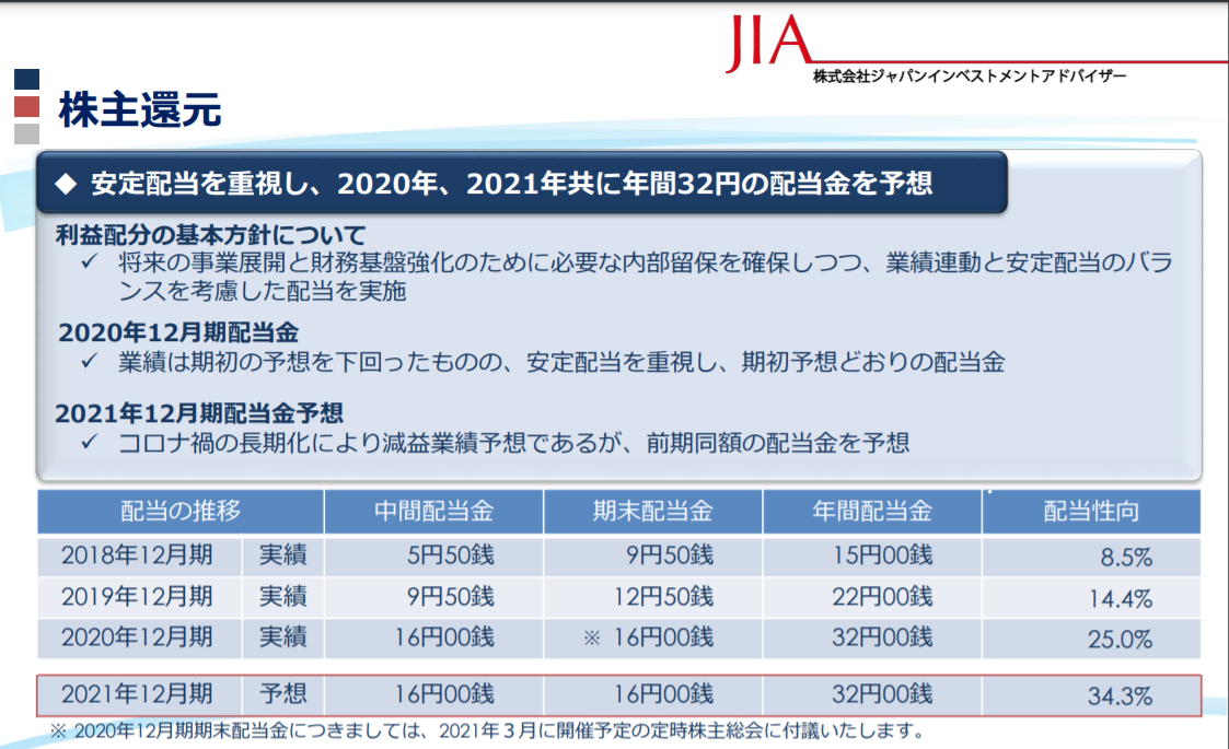 JIA 高配当 QUOカード