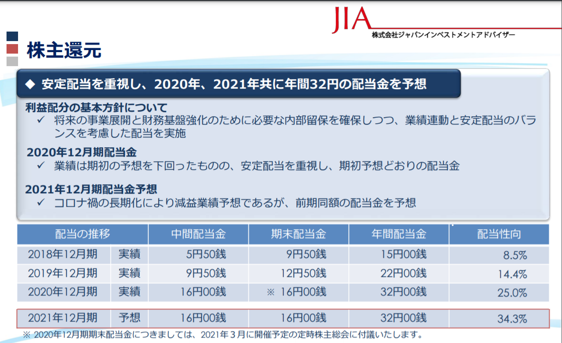 JIA　高配当　QUOカード