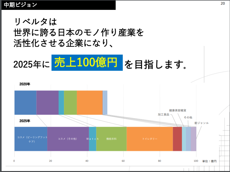 リベルタ グラフィコ 日雑メーカー