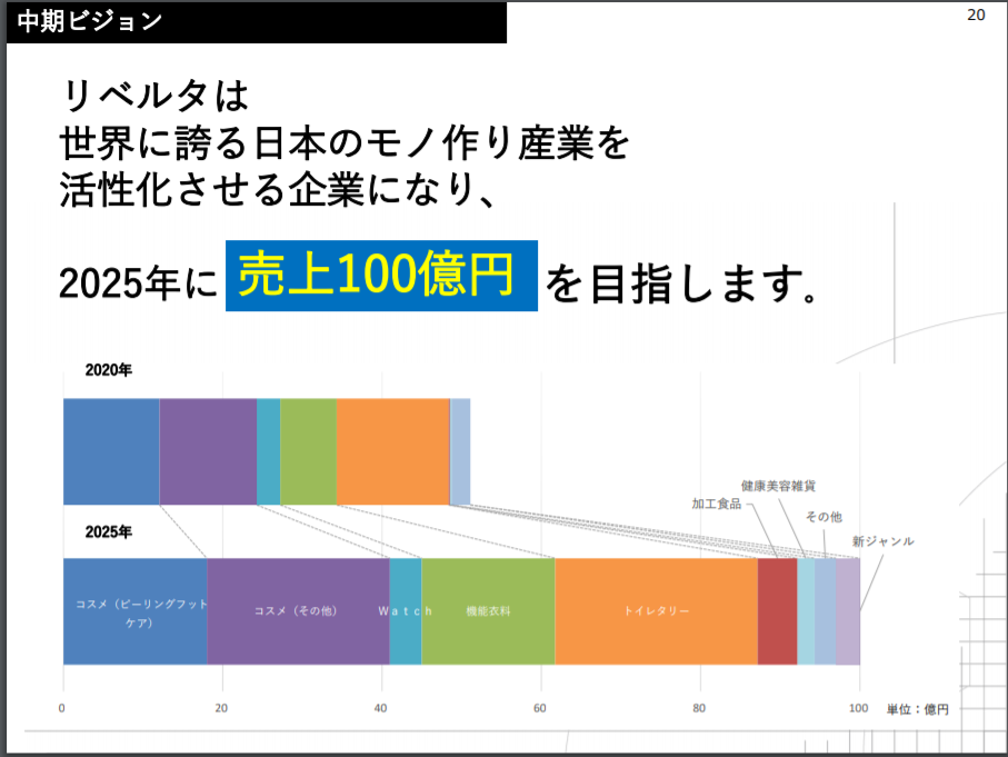 リベルタ　グラフィコ　日雑メーカー