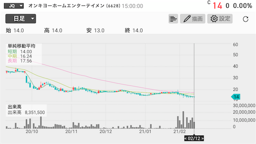 オンキヨー　ジャスダック　上場廃止