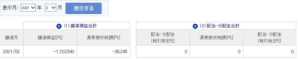ベガコーポレーション 損切 140万
