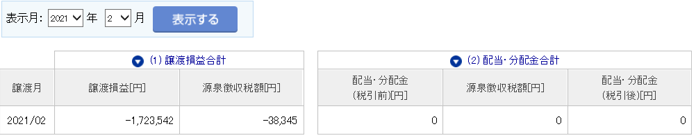 ベガコーポレーション　損切　140万