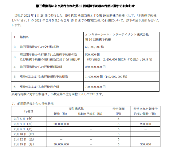 オンキヨー 株式併合 仕手株