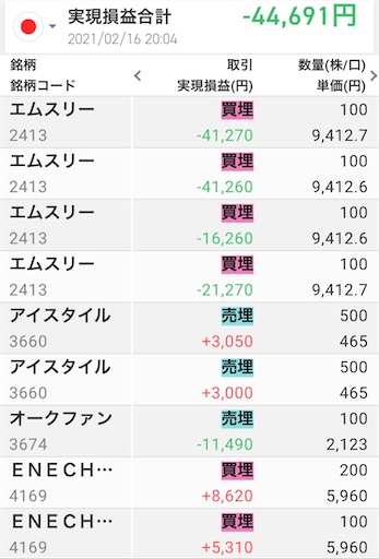 資産300万円 30代 会社員