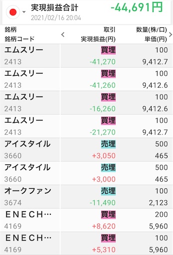 資産300万円　30代　会社員