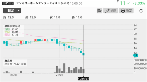 オンキヨー　10円以下　上場廃止